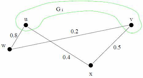 Spanning tree 확장의 예