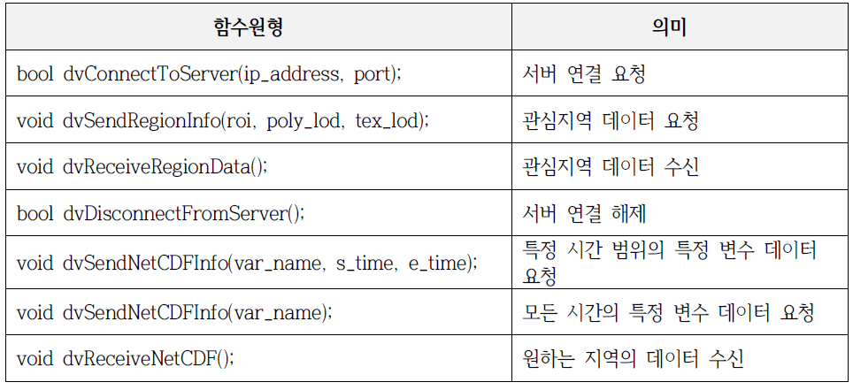 클라이언트-서버 OpenAPI