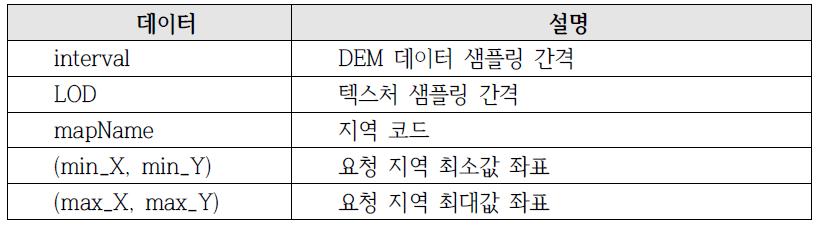 서버에 요청할 데이터 구조