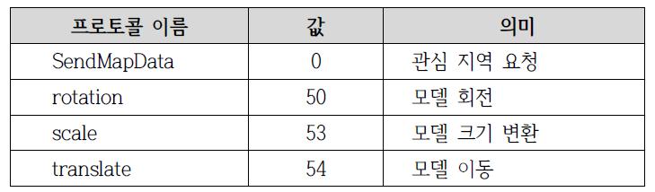 클라이언트 제어 프로토콜