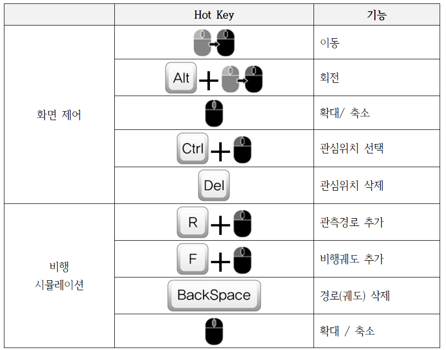 키보드와 마우스 입력 기반의 기능 정리