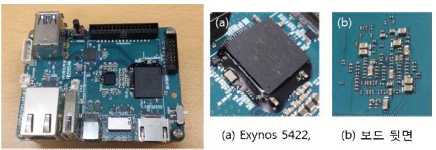 Odroid XU4 and Exynos 5422 attached on the board
