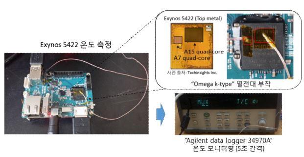 Test equipment and temperature monitoring