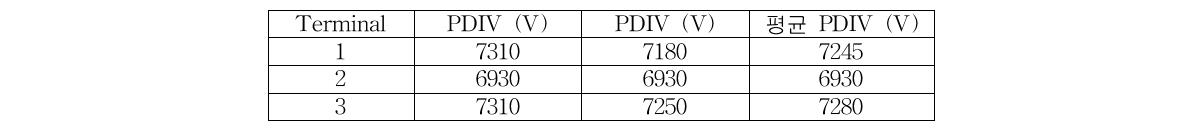 샘플 4 PDIV 측정 결과
