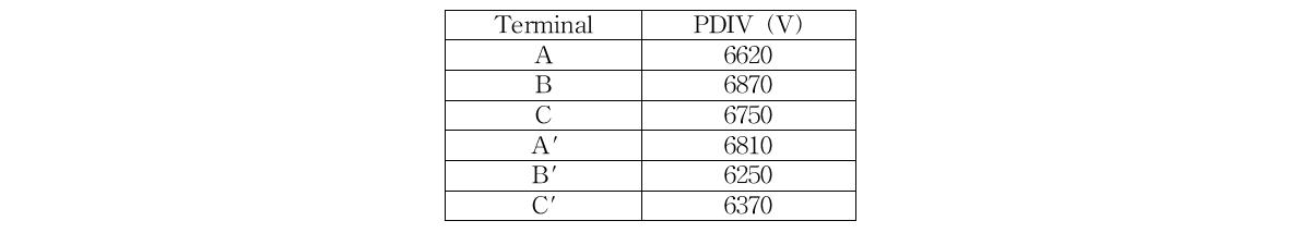 샘플 6 PDIV 측정 결과