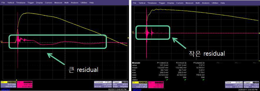 PDIV 측정 위치 및 고압/저압 전동기에 관찰되는 PD 신호