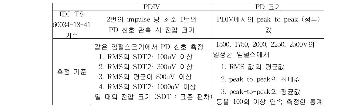 PDIV 및 PD 크기의 기준