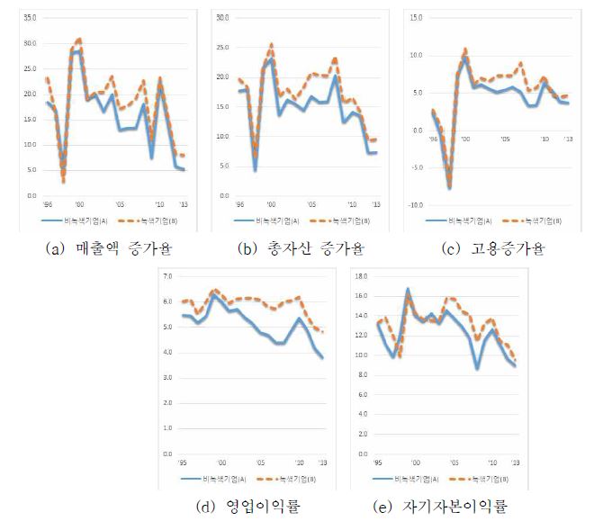 중기업 성장성·수익성 지표 종합