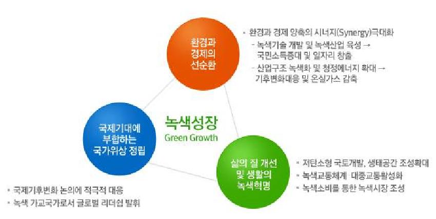 체계 녹색 분류 환경책임투자 종합플랫폼