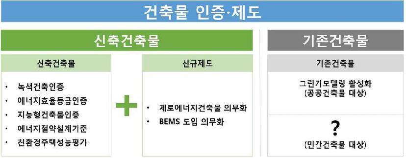 신축·기존 건축물 관련 법령