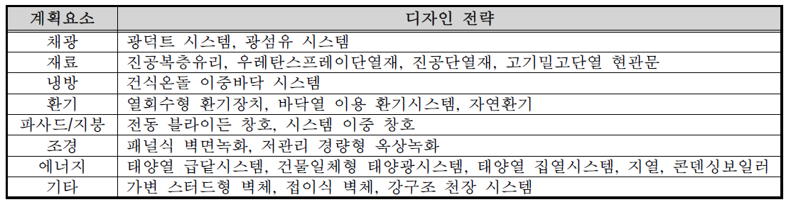 계획요소 3