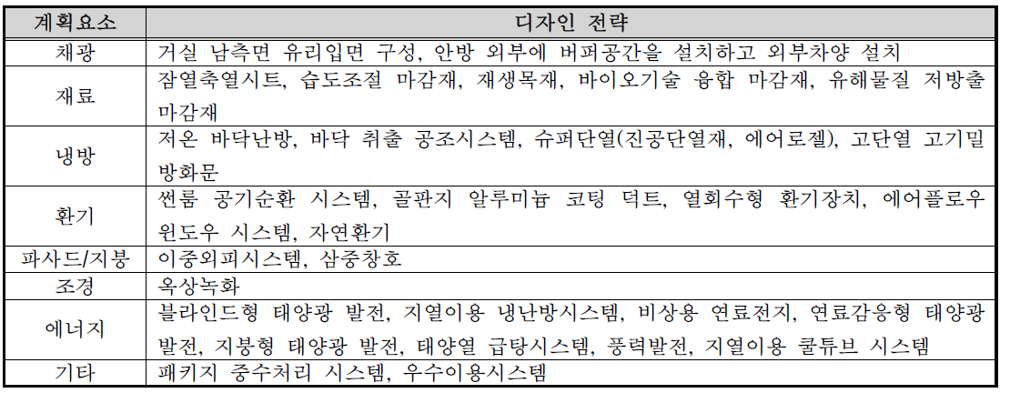 계획요소 4