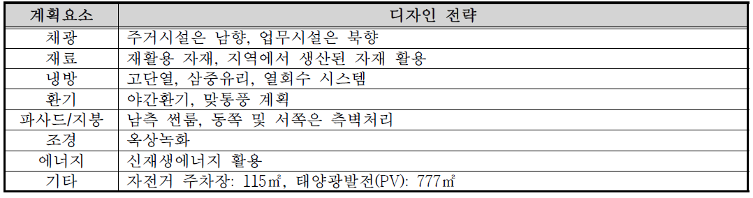 계획요소 5