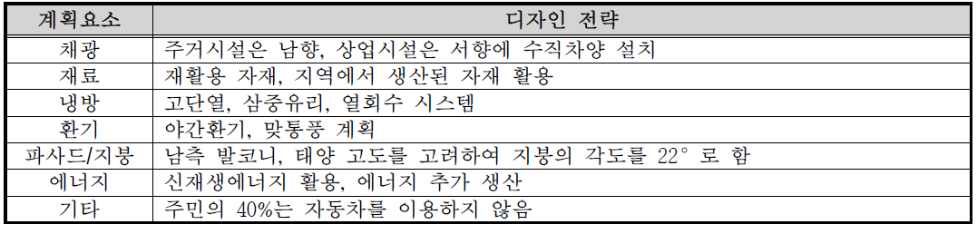 계획요소 6