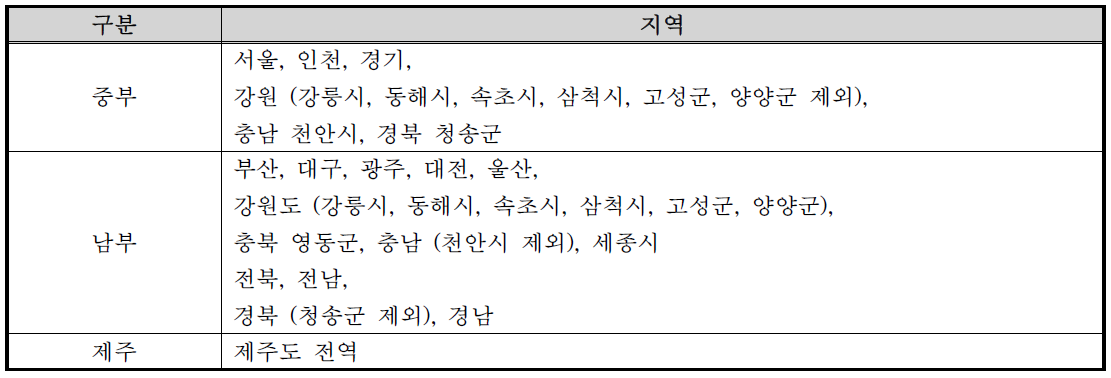 건축물의 에너지절약설계기준 (국토부 고시 제 2015-596호)