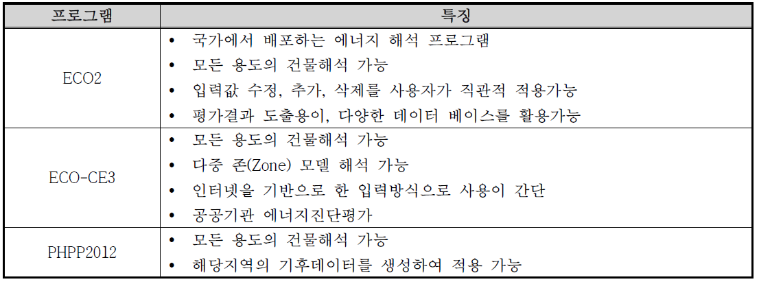 시뮬레이션 프로그램별 특징