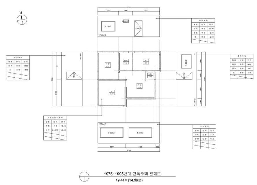 1975~1995년대 단독주택 전개도