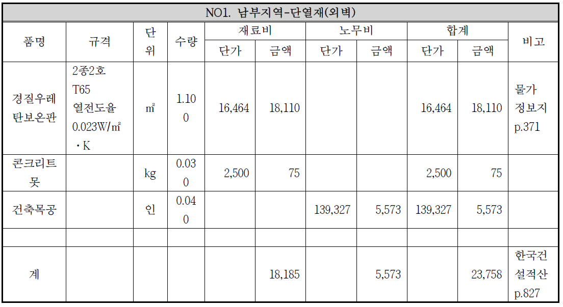 예시-남부지역 외벽단열재 일위대가표