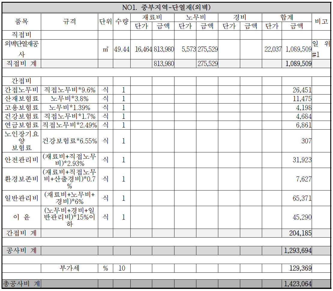 예시-중부지역 외벽단열재 공사성능서