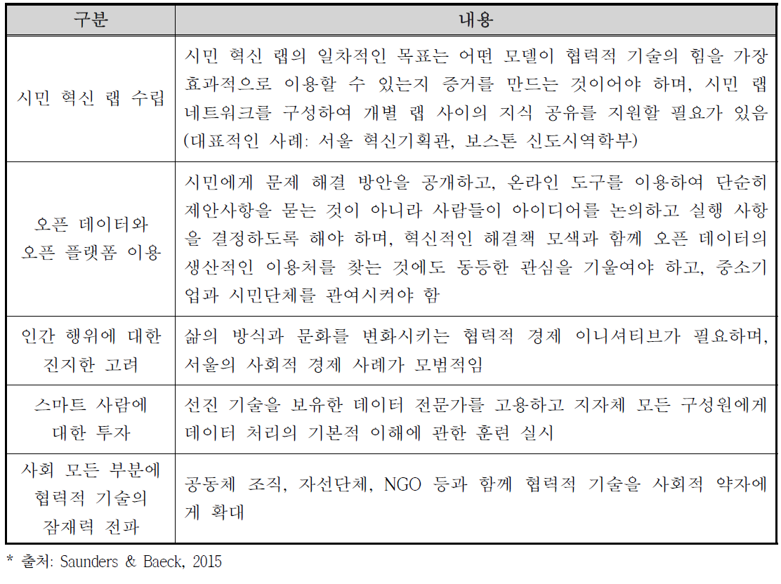 스마트시티 운영 시 고려사항