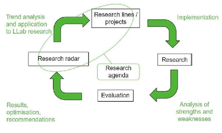 Living lab: user-driven innovation for sustainability