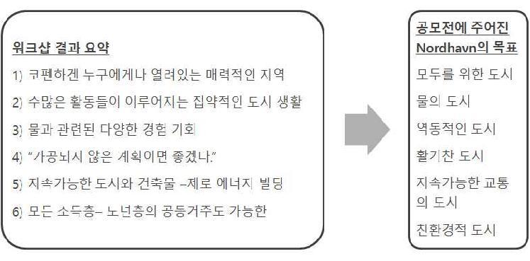 워크숍 결과 및 공모전 가이드라인 제시