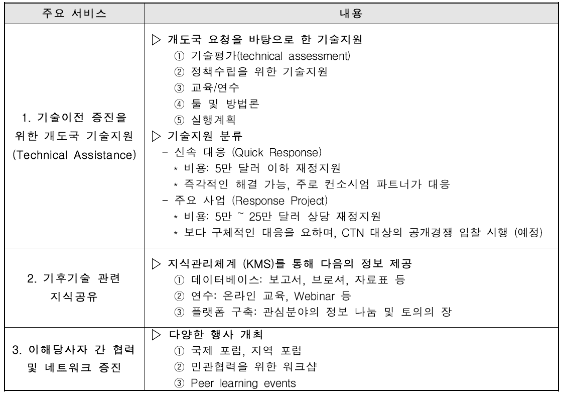 CTCN의 주요 활동