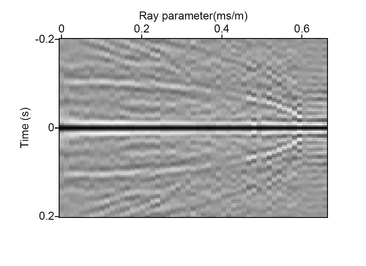 The auto-correlation of the seismic data in the tau-p domain.