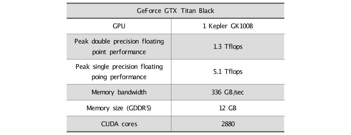 GeForce GTX Titan Black.