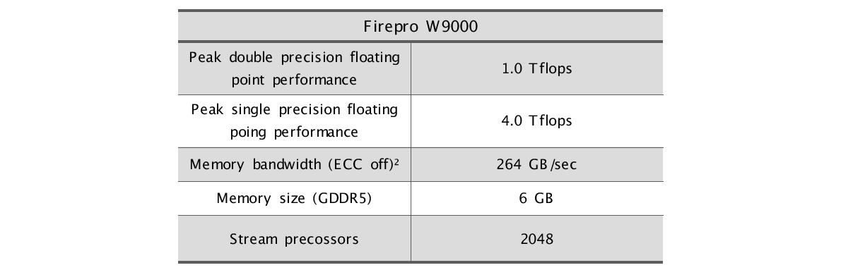 Firepro W9000.