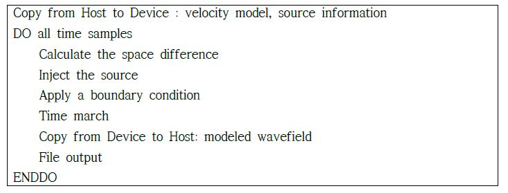 Wave propagation modeling algorithm.