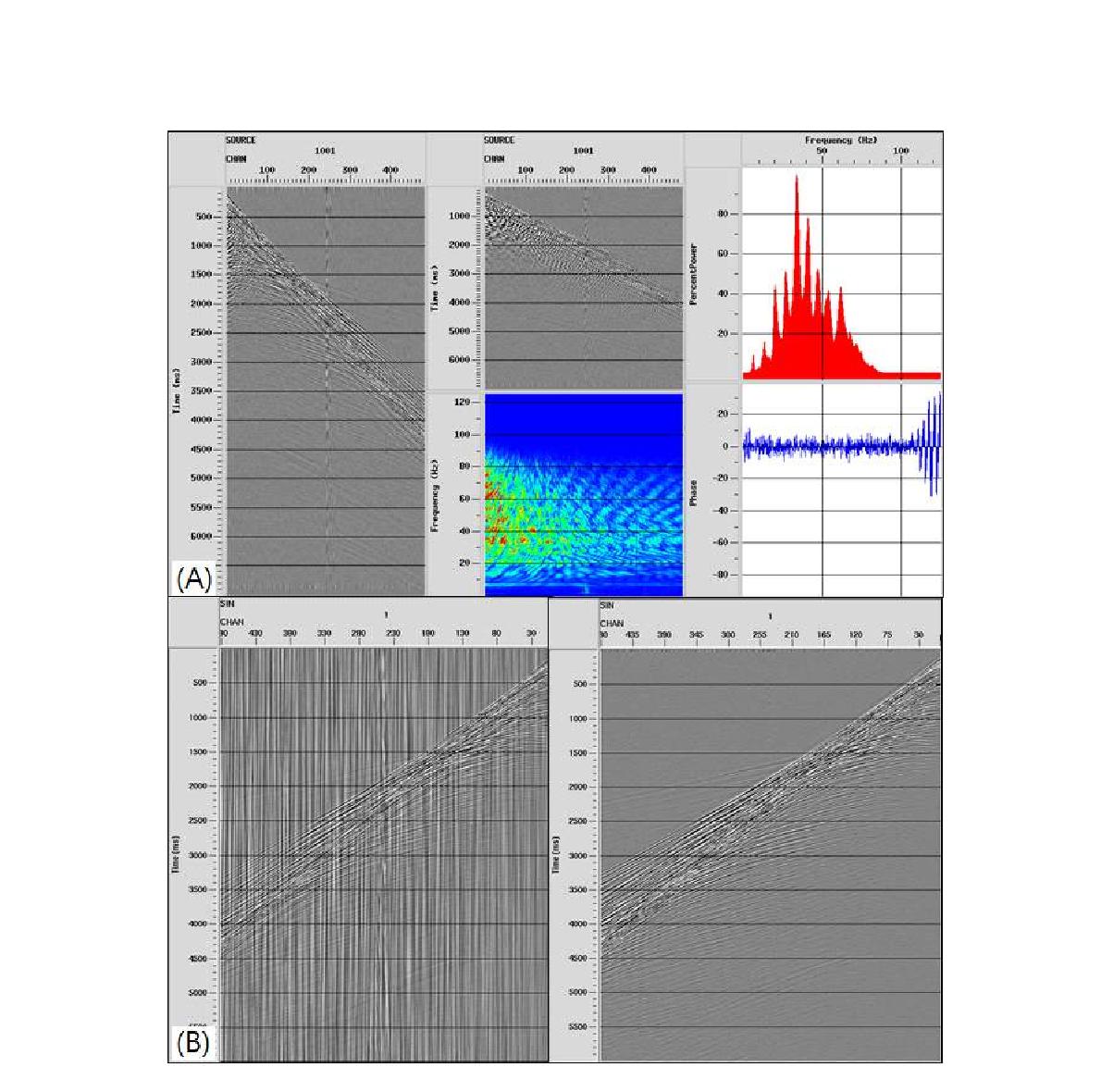 (a) Amplitude spectrum analysis for bandpass filter (b) Shot gather before and after applying bandpass filter.