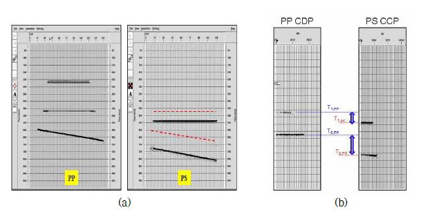 (a) PP and PS interpretation for correlation and (b) calculation of time shift of PS event to derive updated Vp/Vs.