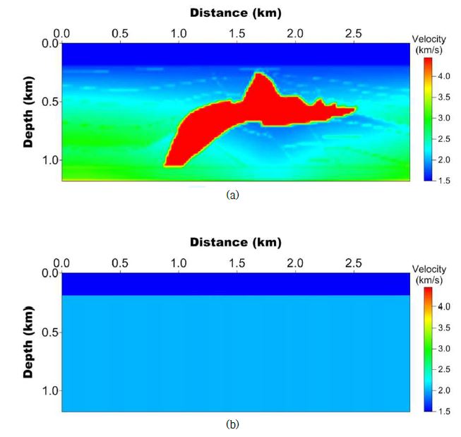 The velocity models used for spectrogram inversion.