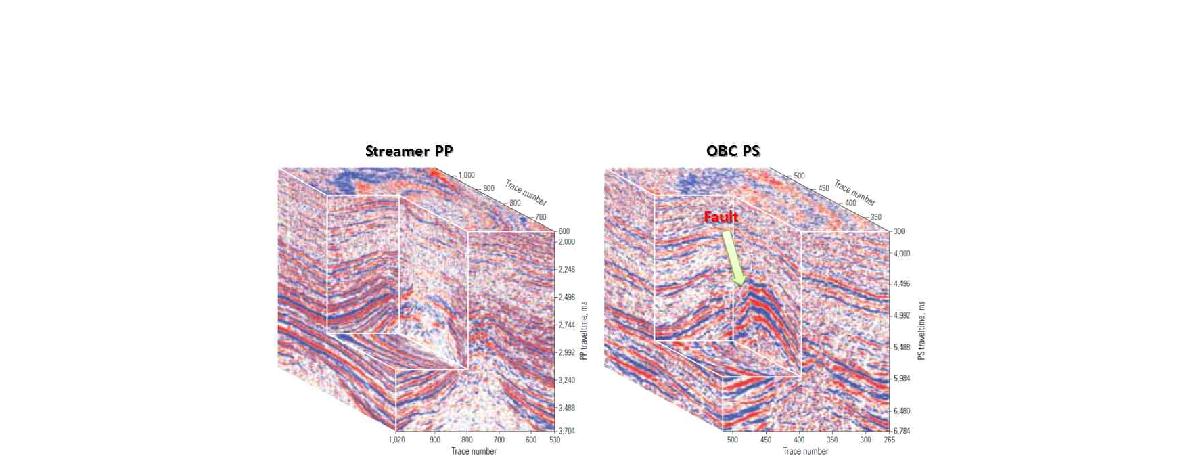 3D volume comparison between towed streamer data (left) and OBC data (right) from Lomond structure (BP, 1998).