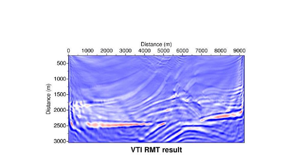Result of VTI RTM as after summation of 240 single image gathers.