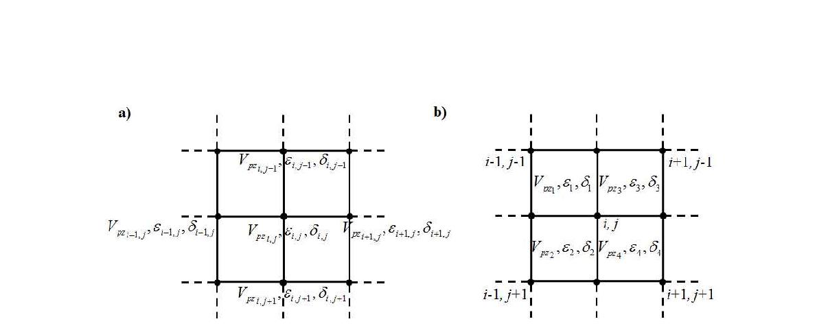 (a) Conventional node-based and (b) cell-based grid sets. Material properties are defined within cells for the cell-based grid.