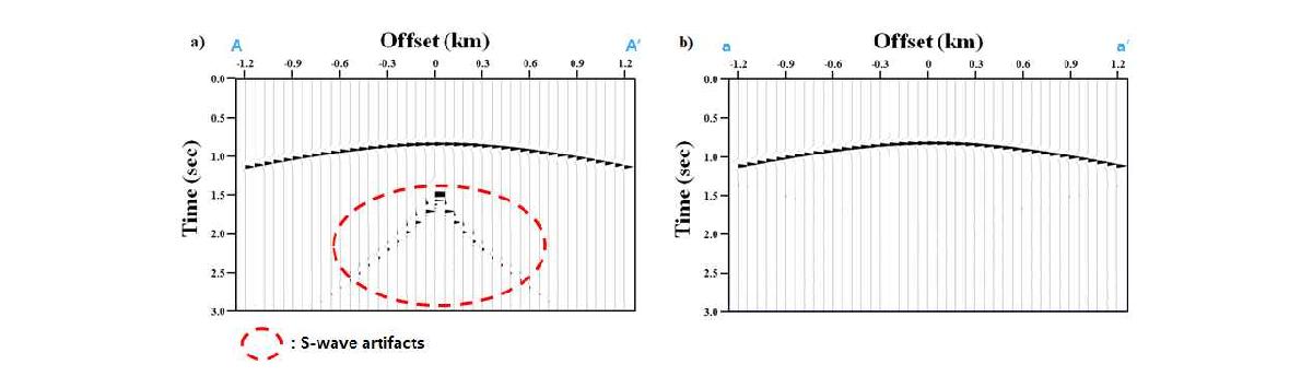 Seismograms calculated by (a) the elastic wave equation and (b) the pure-acoustic wave equation when the receiver is located on the white line of Fig. 3-2-2-7.