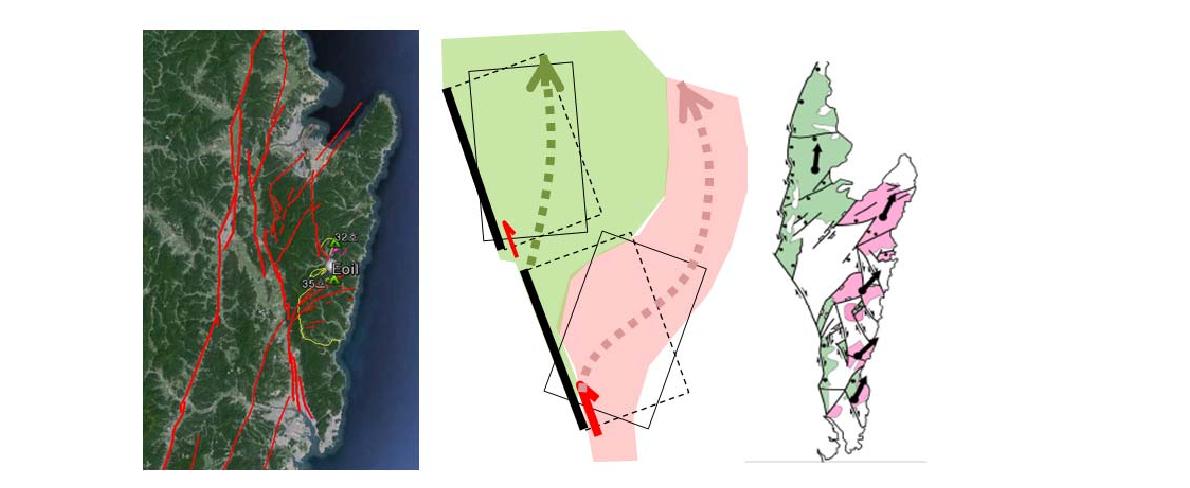 연일지괴의 단열양상(좌)과 시계방향 회전시 형성되는 경계단층 인근에서의 좌수향 운동 및 stress 궤적(중간), 고지자기 편향각 분포도(우: 참조_손 문, 2013)