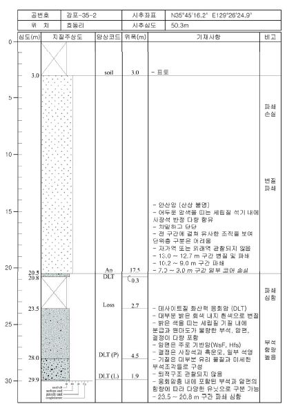 감포35-2 주상도