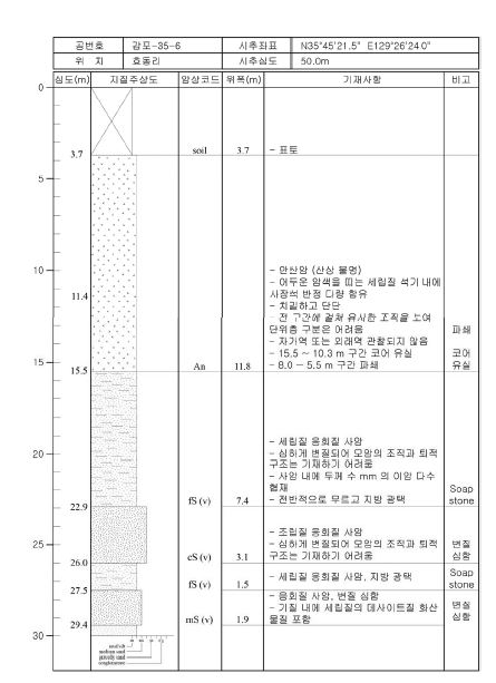 감포35-6 주상도