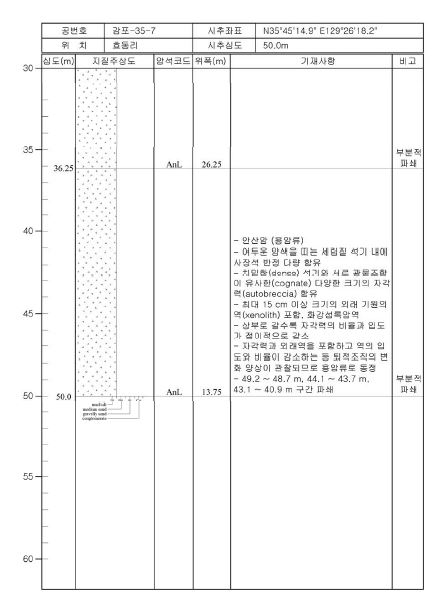 감포35-7 주상도