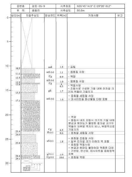 감포35-9 주상도