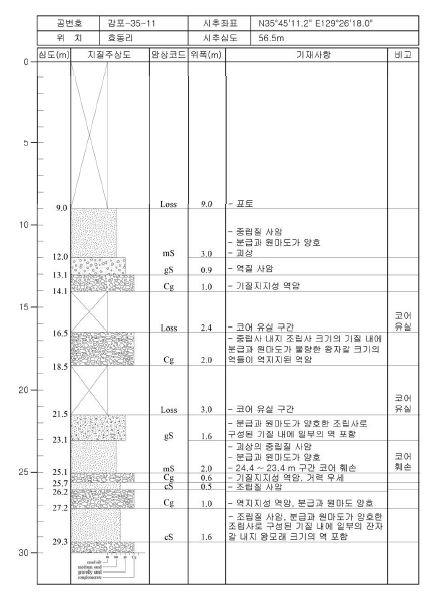 감포35-11 주상도