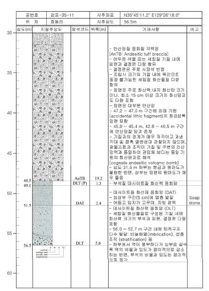 감포35-11 주상도