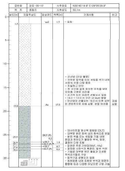 감포35-12 주상도