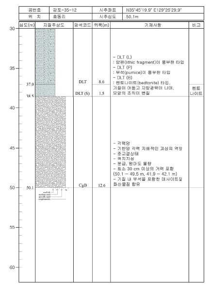 감포35-12 주상도