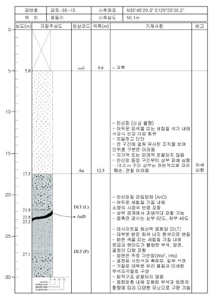 감포35-13 주상도