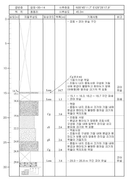 감포35-14 주상도