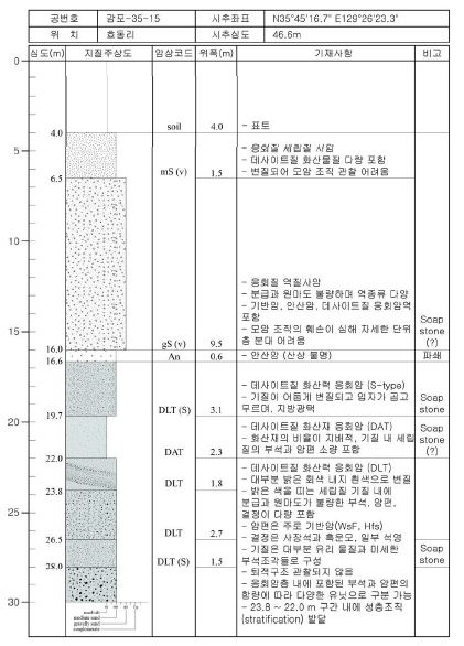 감포-35-15 주상도